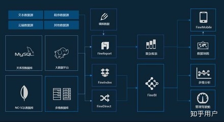 互聯網公司數據分析在網絡技術服務領域的卓越實踐