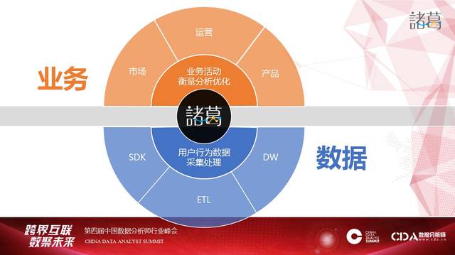 場景驅動，數據賦能 為何百家互金企業選擇聚焦網絡技術服務