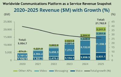 技術賦能通訊創新升級 破圈突圍中的互聯網數據服務先鋒