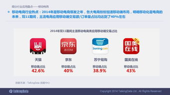 2014移動互聯網數據報告 洞察變革，預見未來