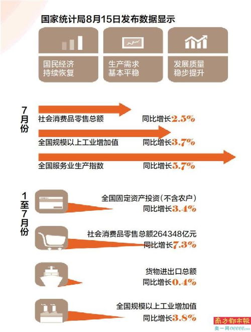 社會消費(fèi)品零售總額與規(guī)上工業(yè)增加值雙增長背景下的社會經(jīng)濟(jì)咨詢服務(wù)機(jī)遇