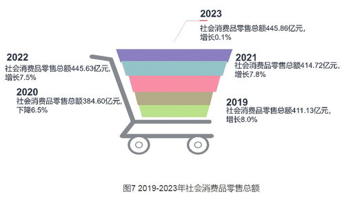 2023年延安市國民經濟和社會發展統計公報解讀